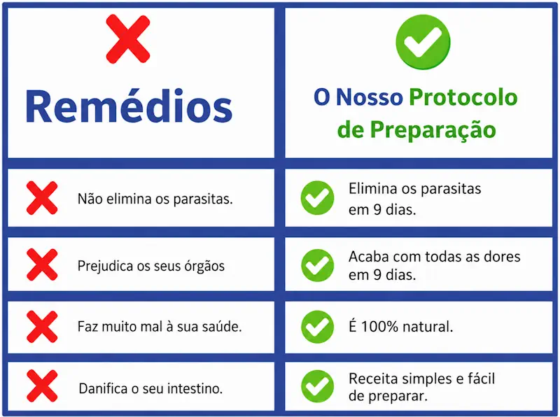 Remédios vs Protocolo